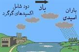 بلا تکلیفی پرونده نابودی زندگی مردم خوزستان/به قلم دکتر سیدحسین فاضلی