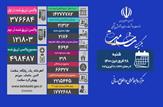 فوت ۳۱۹ بیمار کووید۱۹ در کشورطی ۲۴ ساعت گذشته