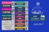 تاخت و تاز کرونا در ایران/فوت ۴۵۴ بیمار کووید۱۹ طی 24 ساعت گذشته