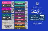 کرونا ترمز برید و ۴۹۶ بیمار دیگر کووید۱۹ را به کام مرگ فرستاد/تاخت و تازهای کرونا ۷۰ هزار و ۷۰ نفر قربانی برجای گذاشت
