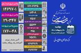 با فوت ۳۵۱ بیمار کووید ۱۹ در شبانه روز گذشته؛مجموع قربانیان کرونا در کشور از مرز ۷۵ هزار نفر گذشت