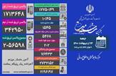 فوت ۲۰۲ بیمار کووید۱۹ در کشور
