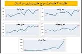 موج سرکش امیکرون؛ از هم اکنون کلیه شهرها را قرمز بدانیم