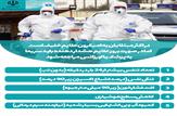 افزایش ۱۰ برابری میزان مراجعات به مراکز نمونه‌گیری کرونا در اهواز