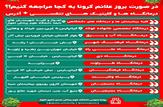 مراجعه ۶۵۰۰ بیمار کرونایی به مراکز بهداشتی و درمانی خوزستان در ۲۴ ساعت گذشته