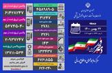 فوت ۱۴۳ بیمار کووید۱۹در طول ۲۴ ساعت گذشته / شناسایی ۳۱۲۴۷ بیمار جدید کووید۱۹ در ایران
