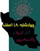 جان باختن ۱۷۳ بیمار دیگر بر اثر ابتلا به کرونا