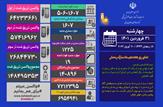فوت ۱۹ بیمار کووید۱۹ در کشور و شناسایی ۱۶۰۷ بیمار جدید/ ۱۹ استان بدون مرگ و میر کووید۱۹ در شبانه روز گذشته