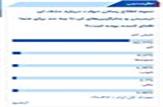 با این نحوه «اطلاع رسانی» و «اقناع سازی» انتظار «تجمع و اعتراض» نداشتید؟!/بیان برخی مسئولان تحریک کننده بود