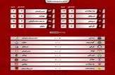نتایج و جدول لیگ برتر فوتبال تا پایان هفته هفتم/حاشیه دیدار پرسپولیس_تراکتورسازی