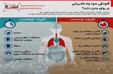 تاثیرات مخرب آلودگی هوا روی بدن انسان+عکس