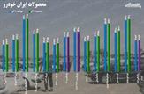 جهش عجیب قیمت ها در بازار خودرو ا قیمت خودرو سه شنبه ۸ آذر ۱۴۰۱