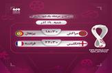 برنامه دیدارهای آخر مرحله یک چهارم نهایی جام جهانی ۲۰۲۲ قطر