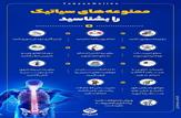 محدودیت های افراد مبتلا به سیاتیک