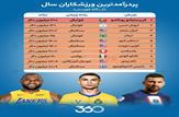 رونالدو پردرآمدترین ورزشکار جهان