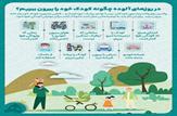 باید ها و نبایدهای بیرون بردن کودکان در روزهای آلودگی هوا