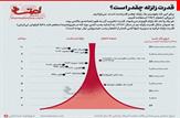 مقایسه قدرت تخریب زلزله ترکیه با مخرب‌ترین بمب‌های جهان|اینفو