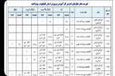 سهمیه اختصاص داده شده به شهرستان بهمئی در آزمون استخدامی آموزش و پرورش (آموزش ابتدایی)