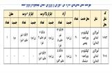 کاهش سهمیه شهرستان بهمئی در آزمون استخدامی آموزش و پرورش