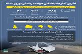 آخرین آمار جانباختگان حوادث رانندگی نوروز ۱۴۰۲|اینفو