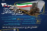 افتتاح طرح زمزم ۳؛ بزرگترین مگامدول آهن اسفنجی ایران در نیمه دوم سال 1402