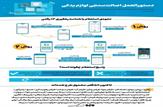 چگونه از اصالت لوازم یدکی خودرو مطلع شویم؟|اینفوگرام