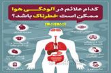 کدام علائم در آلودگی هوا ممکن است خطرناک باشد؟|اینفوگرافی