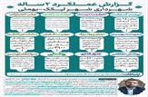 گزارش عملکرد دوسالانه شهردار لیکک|دو سال پیشرفت و امید|ایجاد امید و رضایت در شهروندان|جذب اعتبارات ویژه و احقاق حق مردم بهمئی از آلایندگی نفت|خلاء انسجام و عدم حلقه ی وصل مدیریتی در شهرستان؛ از موانع خدمت رسانی بیشتر|اینفوگرافی