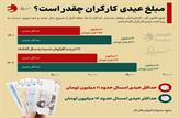 عیدی کارگران ۱۴۰۲؛ چه کسانی ۱۶ میلیون دریافت می‌کنند؟|اینفوگرافی