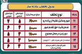 جریمه ۴۰۰ هزار تومانی برای رانندگی در حالت مستی