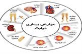 عوارض بیماری دیابت|اینفوگرافی