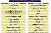 نتایج انتخابات دوازدهمین دوره مجلس شورای اسلامی در 14 حوزه انتخابیه خوزستان|اینفوگرافی