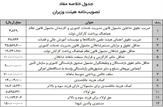 میزان و ضرائب افزایش حقوق در سال 1403|حداقل و حداکثر حقوق کارمندان و بازنشستگان|جدول