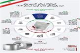 فولاد اکسین خوزستان، پیشتاز در تولید محصولات با ارزش افزوده بالاتر