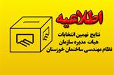نتایج نهایی انتخابات نهمین دوره هیات مدیره
سازمان نظام مهندسی استان خوزستان+اسامی