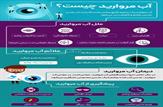 آب مروارید چیست؟علل|عوامل|پیشگیری|درمان|مراقبت