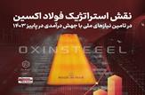 نقش استراتژیک فولاد اکسین در تامین نیازهای ملی با جهش درآمدی در پاییز ۱۴۰۳