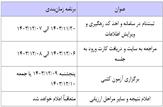 استخدام در شرکت های تامین نیروی انسانی شرکت گاز استان های خوزستان، فارس و اردبیل +شرایط