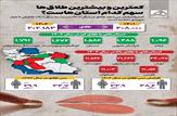 اینفوگرافی میزان طلاق به تفکیک استان ها
