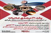 رشد ۶۱ درصدی صادرات و رشد ۱۵۹ درصدی درآمد حاصل از صادرات در فولاد اکسین خوزستان