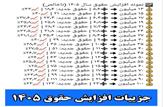 جزئیات افزایش پلکانی حقوق در سال ۱۴۰۵