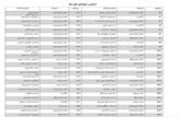 اعلام اسامی شهدا، شهدای جاویدالاثر و مجروحان ناو دنا
