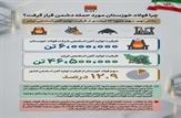 چرا فولاد خوزستان مورد حمله دشمن قرار گرفت؟/سهم حدود ۱۳ درصدی از ظرفیت تولید آهن اسفنجی ایران