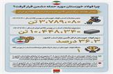چرا فولاد خوزستان مورد حمله دشمن قرار گرفت؟/بزرگ‌ترین تأمین‌کننده بازار اسلب فولادی ایران