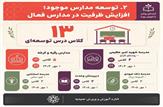 «۲۰=۱» یک سال، یک جهش تاریخی در آموزش‌وپرورش حمیدیه