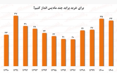 نمودار