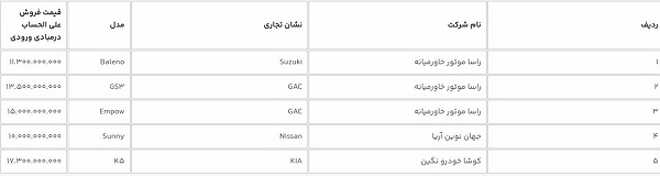 آغاز فروش ۱۲ خودرو وارداتی از فردا در سامانه یکپارچه
